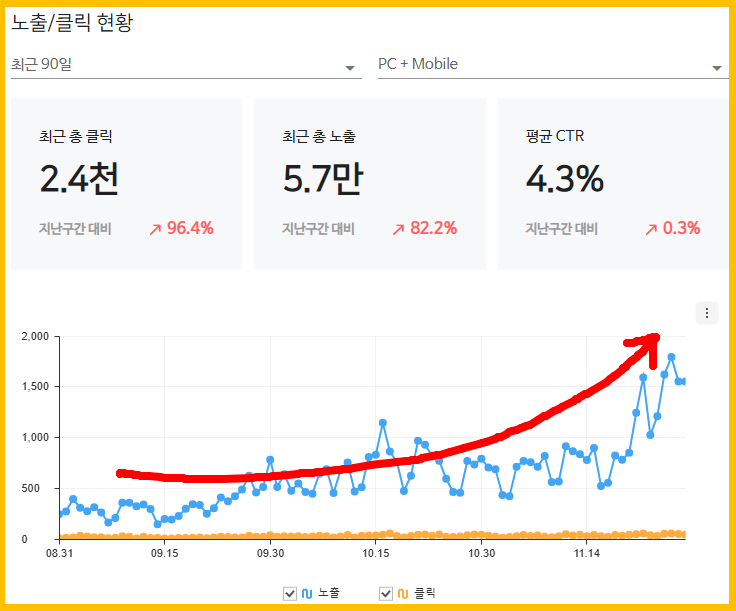 네이버 서치어드바이저