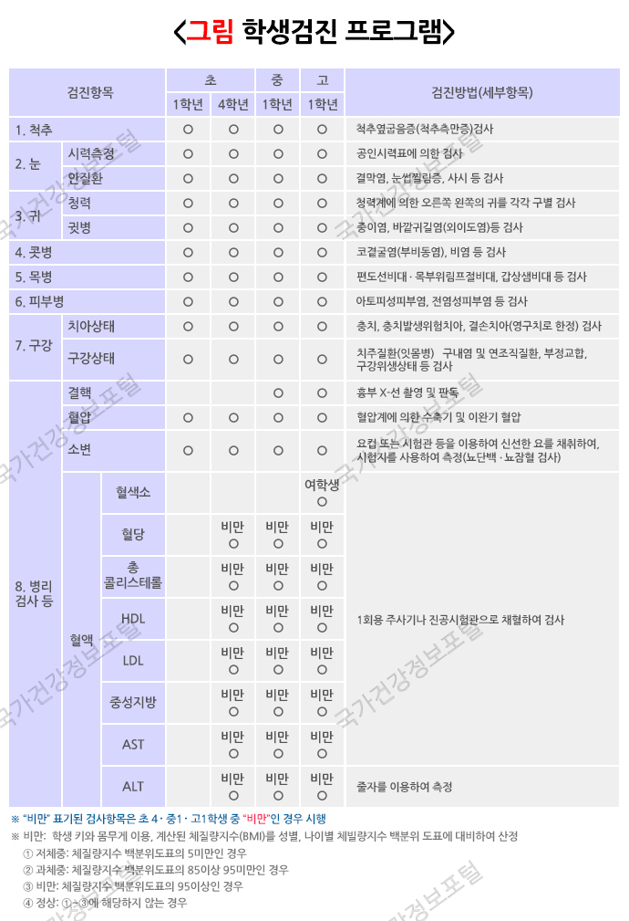 학생검진 프로그램