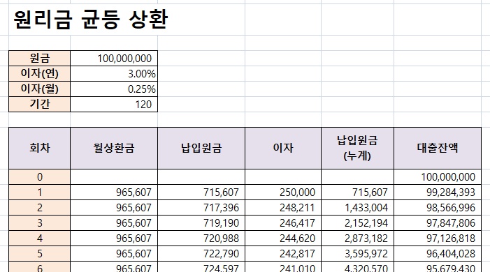 엑셀 원리금 균등상환