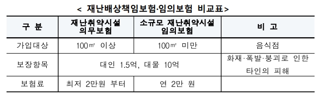 재난배상책임보험과-보험료-비교