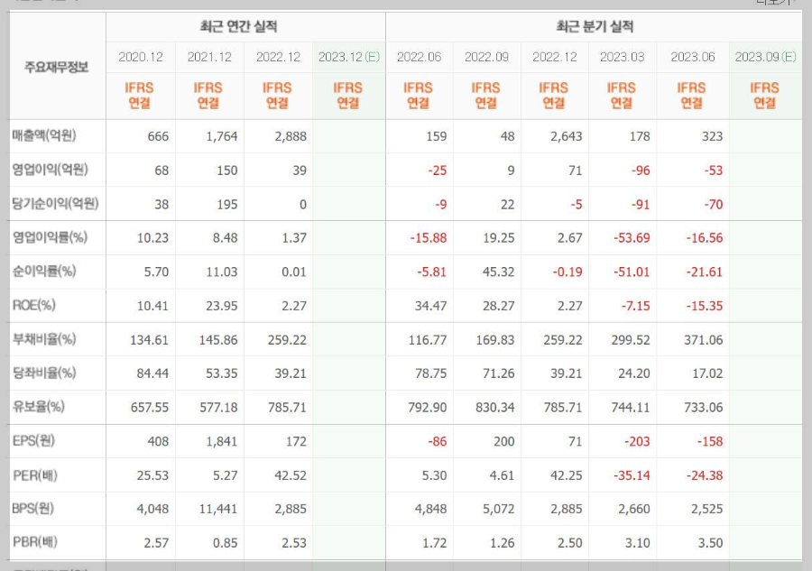 원익피앤이-기업실적