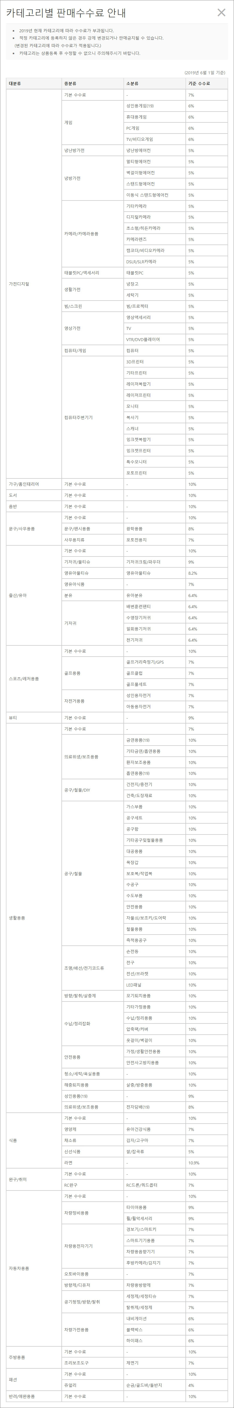 쿠팡 판매자 수수료