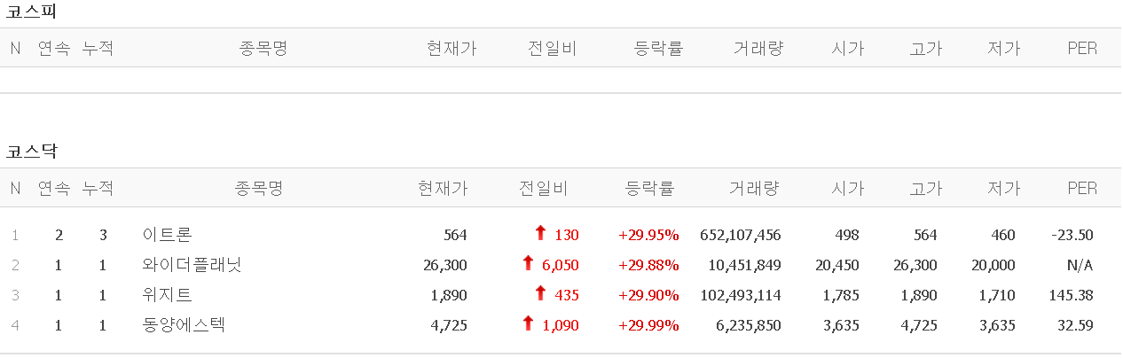  21.02.09 상한가 주식공부 (와이더플래닛/위지트/동양에스텍)