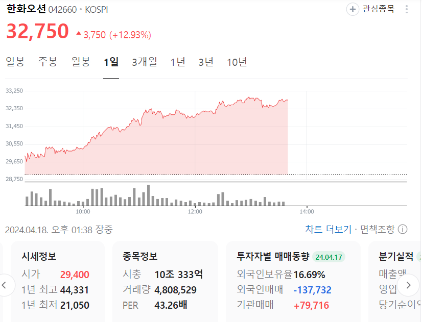  한화오션주가 총정리