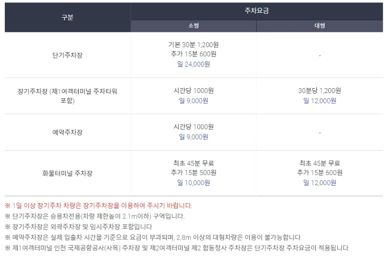 인천국제 공항 주차 요금표이다. 특히 이 요금표에서 50% 할인된 금액으로 이용이 가능하다.