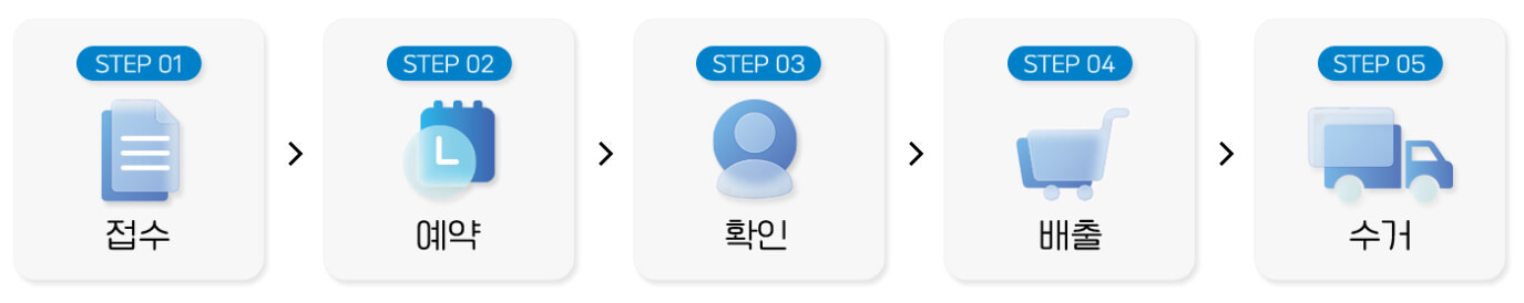 수거 절차 흐름도