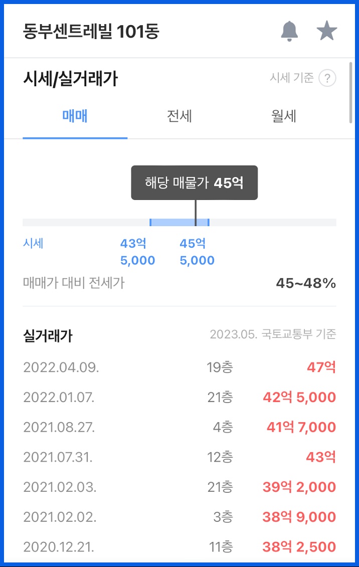 네이버 부동산 시세 실거래가