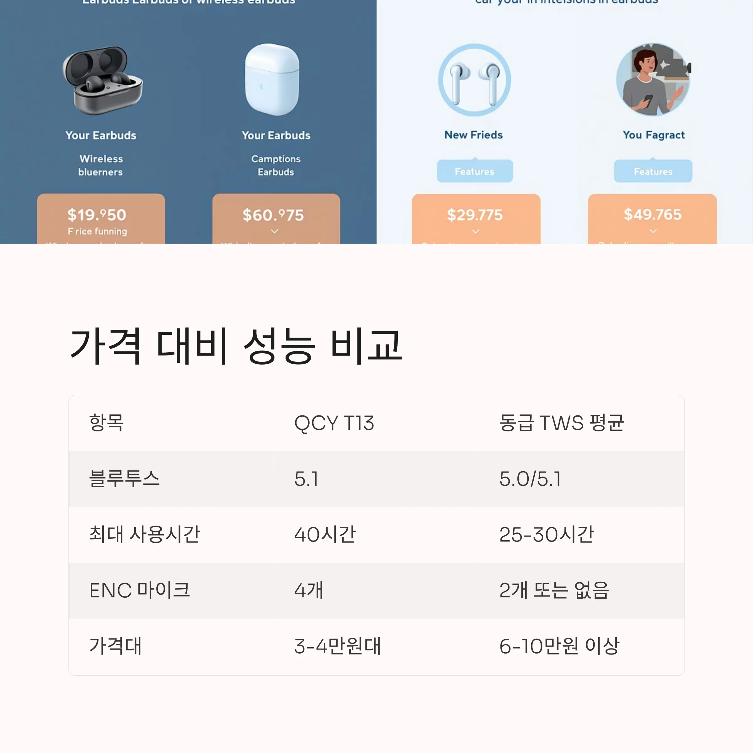 가격 대비 성능 비교표로 정리해봤어요