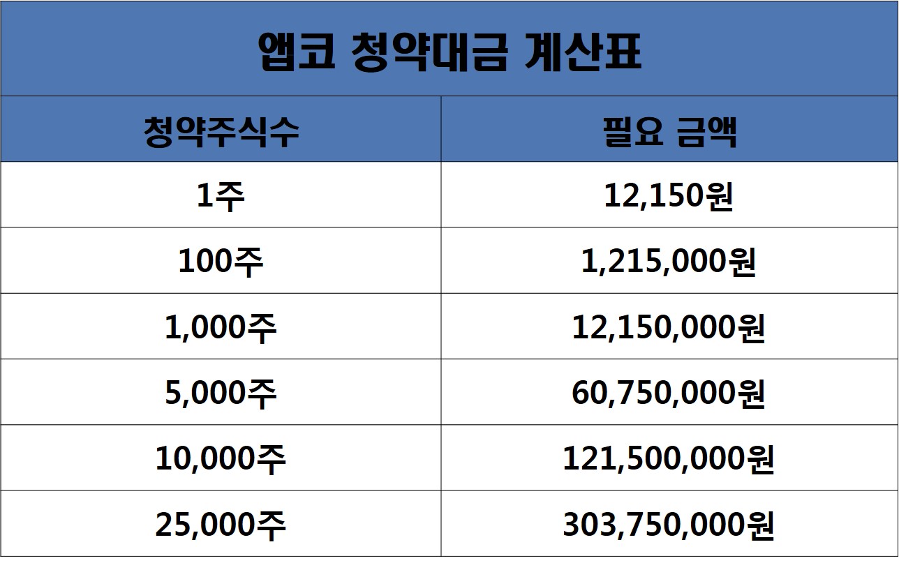  앱코 공모주 청약일정 정리