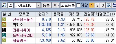  카카오 페이 관련주 대장은 어떤 종목인가?