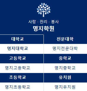  명지학원, 결국 회생 실패