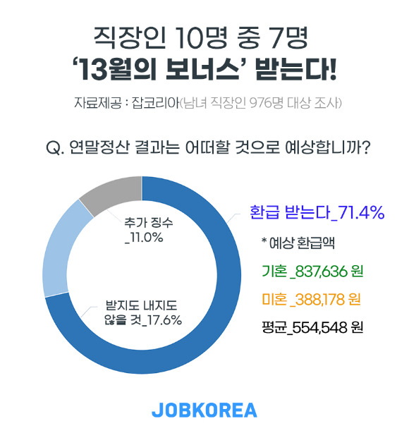 13월 이미지