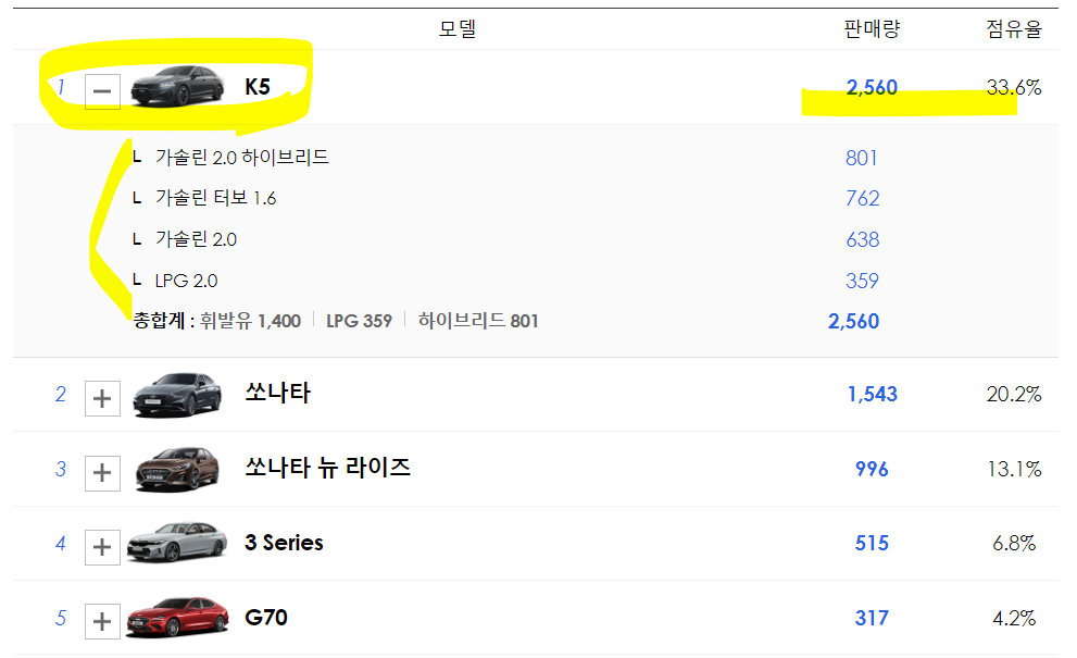 중형 세단 판매 순위