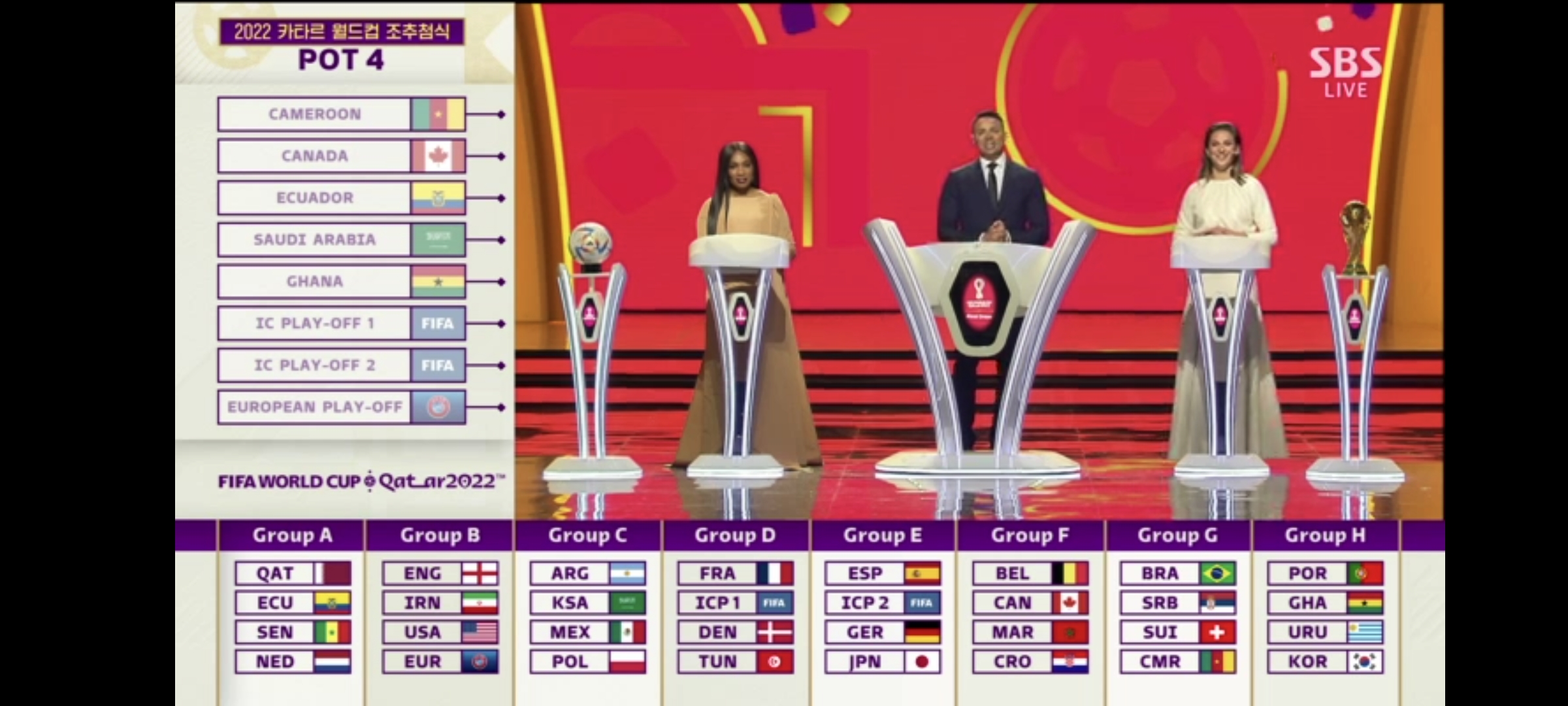 2022 카타르 월드컵 4번 팟 조추첨 결과