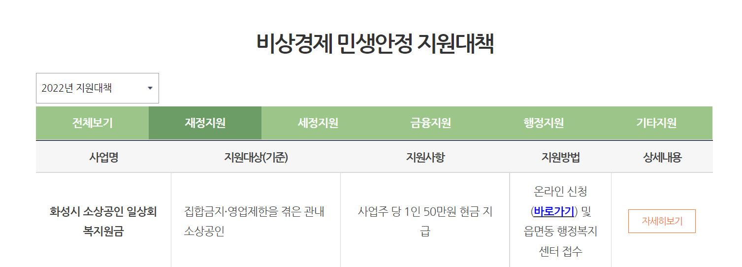 화성시 소상공인 일상회복지원금 신청