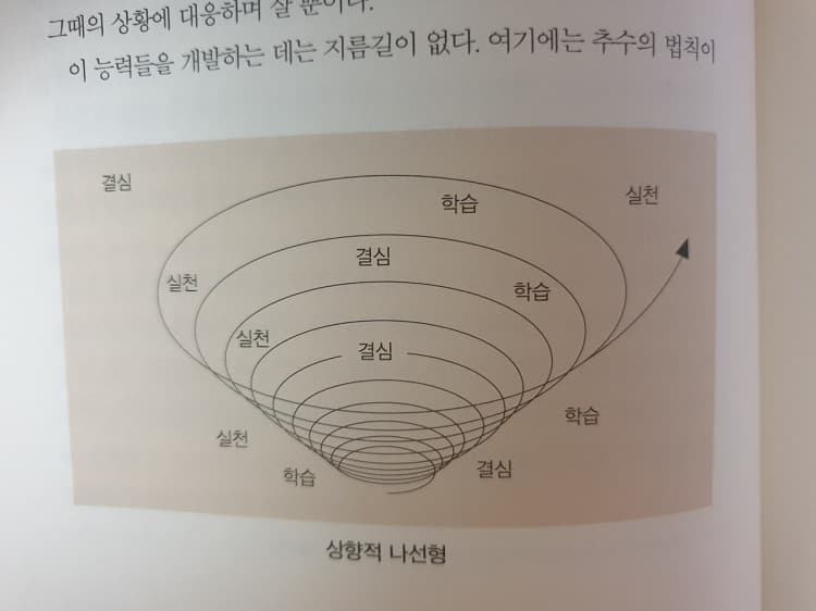 결국실천