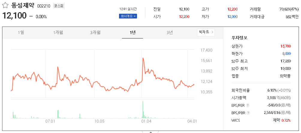 동성제약