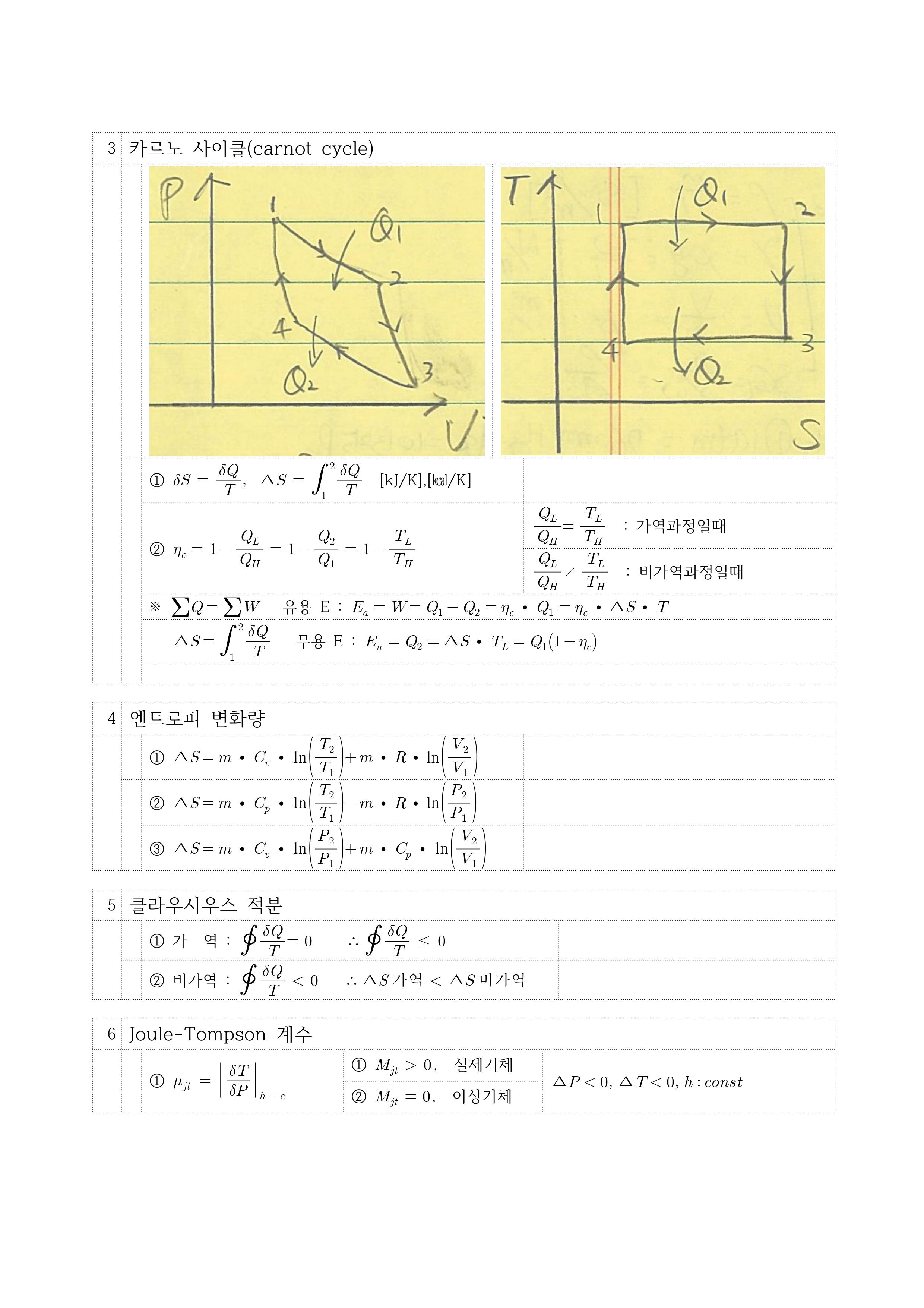 공조냉동기계기사 열역학 요점정리