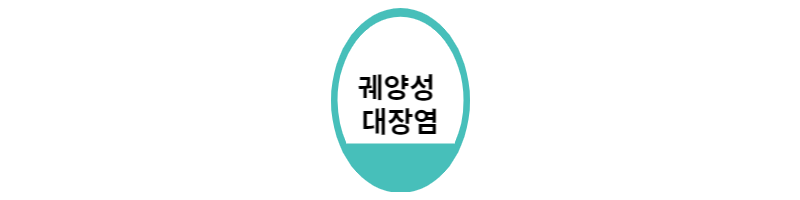  궤양성 대장염 증상과 완치방법 확인하기