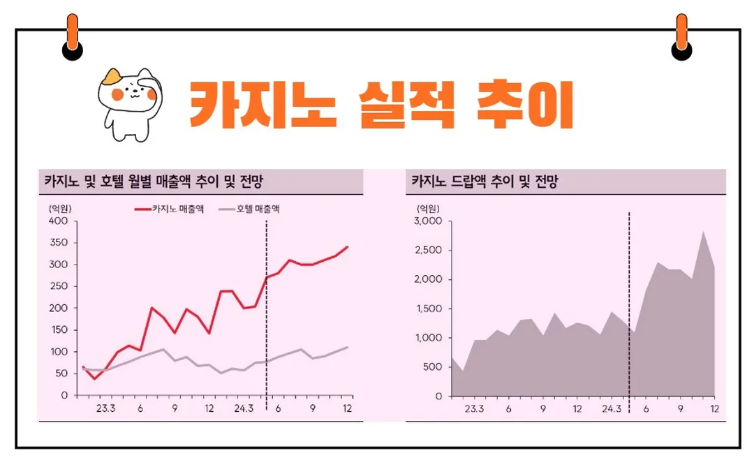 롯데관광개발 카지노