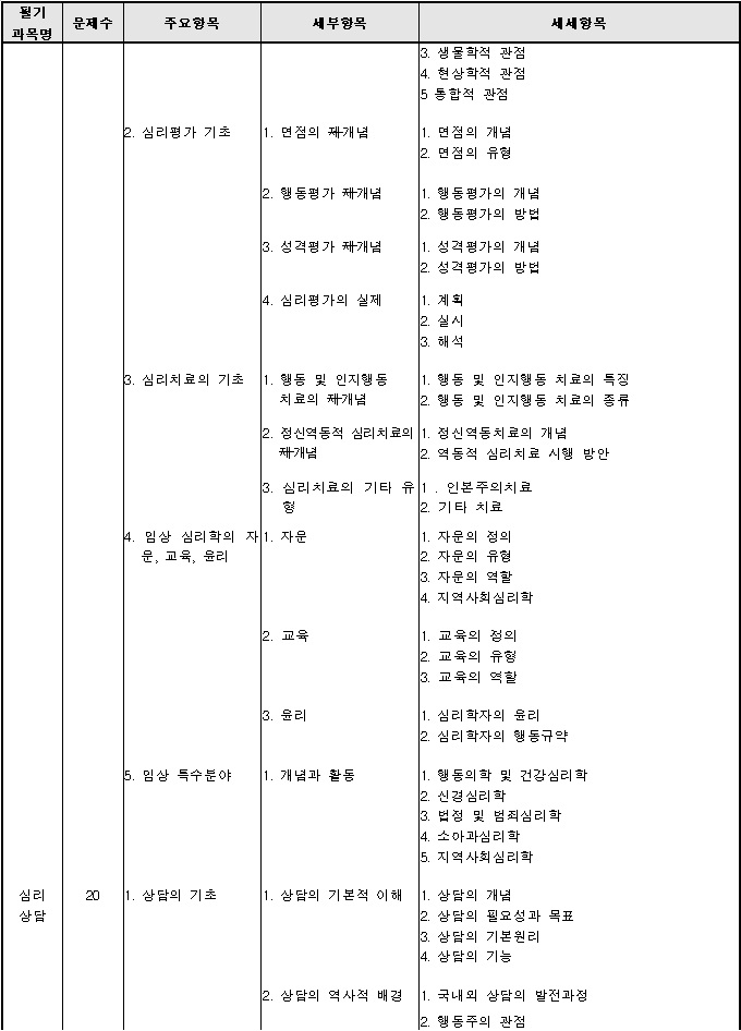 임상병리사 2급 자격증 취득방법