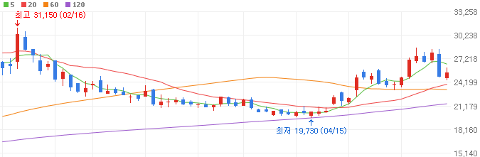 AI-대장주-한글과컴퓨터-주가