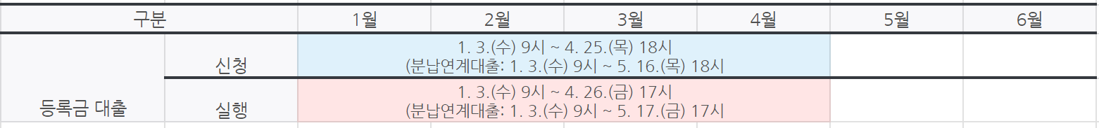 2024년 학자금 대출 신청 일정