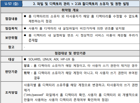  [U-57] 2. 파일 및 디렉토리 관리 2.18 홈디렉토리 소유자 및 권한 설정
