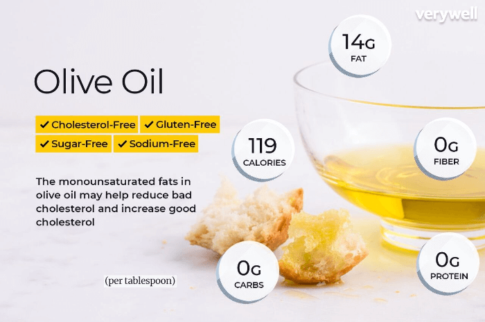 올리브 오일 Olive Oil (source: www.verywellfit.com/)