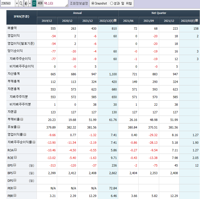 메타버스 관련주 대장주 7종목 - undefined - 3.덱스터 (메타버스 관련주, 메타버스 대장주) - (3)재무차트 메타버스 관련주 대장주 7종목 - undefined - 3.덱스터 (메타버스 관련주, 메타버스 대장주) - (3)재무차트