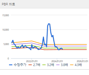 이엔플러스 주가 전망 목표주가 배당금
