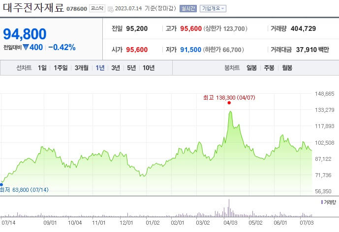 대주전자재료