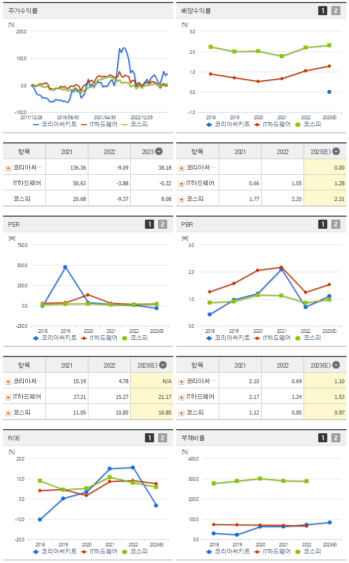 코리아써키트_섹터분석