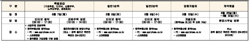 청약일정