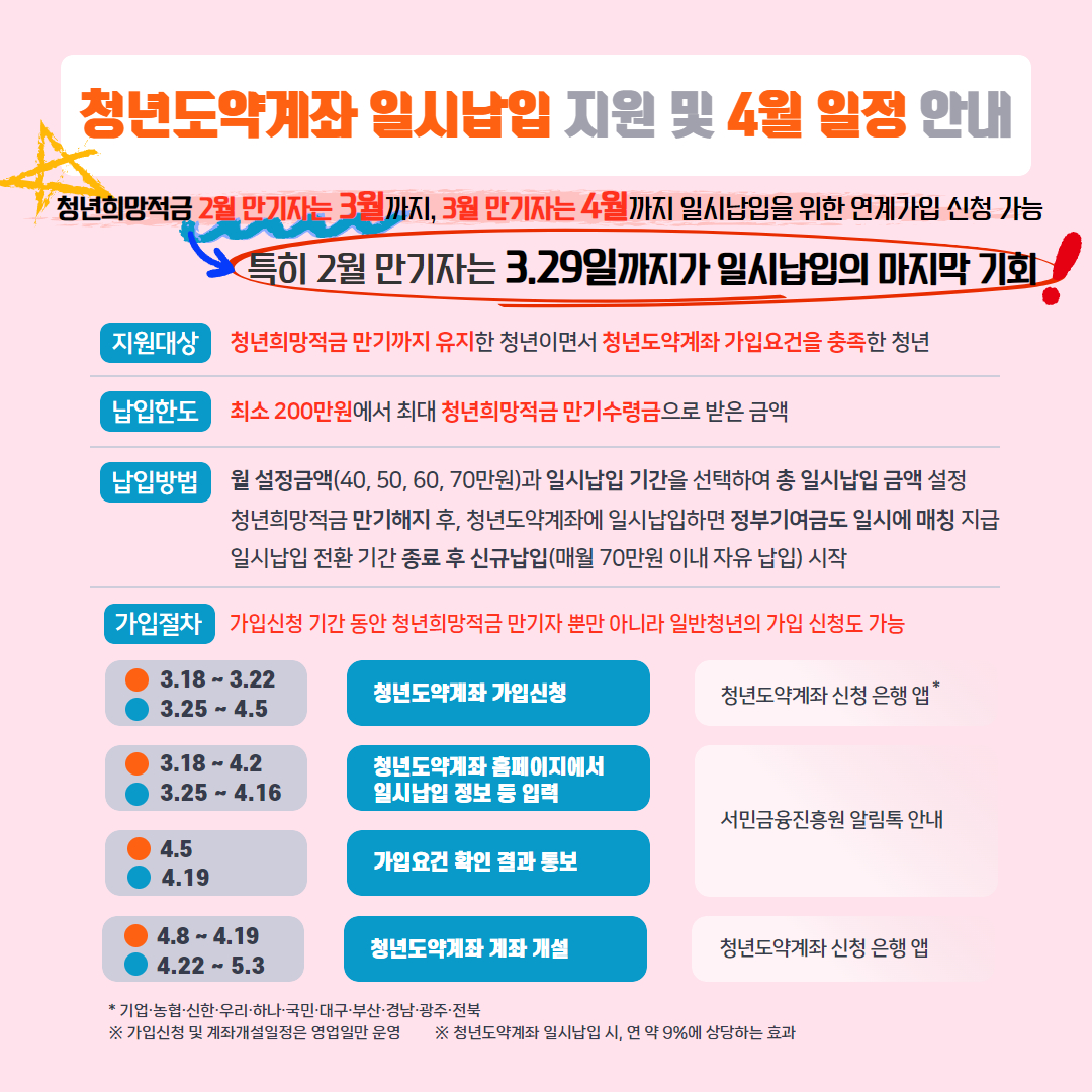 kb국민은행kb청년도약계좌 금리비교 기간 금리 연 4.5~6.0% 바로가기3