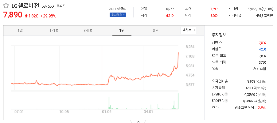  MVNO(가상이동통신망사업자) 관련주 대장주 TOP8