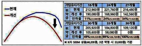 인터넷-약정-해지-위약금-인하-금액-정리-표