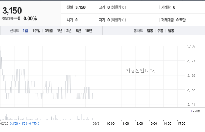 삼표시멘트 주가 분석창