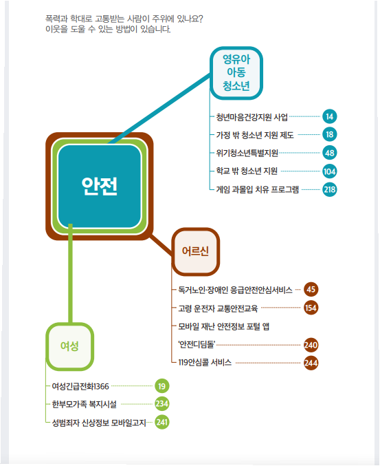 k-희망 사다리