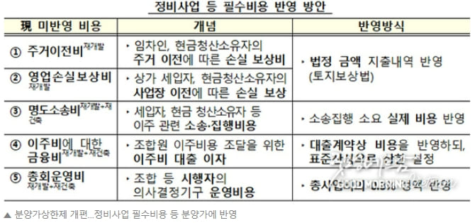 분양가상한제 합리화 방안 후속조치 방안 발표 [국토교통부]