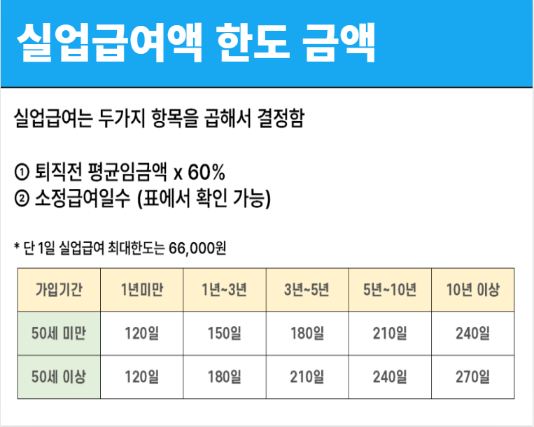 실업 수당