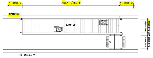 장애인 경사로 진입공간 등 설치기준