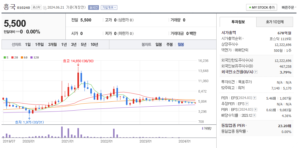 유시민대장주3