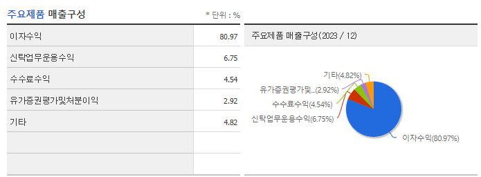 JB금융지주_주요제품