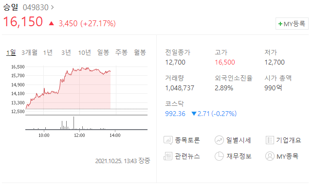  (049830) 승일 주가 전망, 윤석열 관련주로 등극하나?