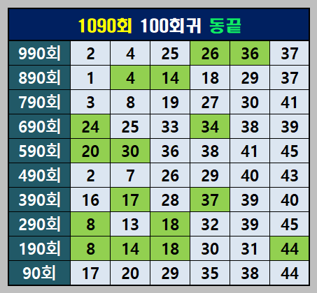 100회귀 동끝