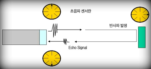 초음파의 파형을 설명한 사진