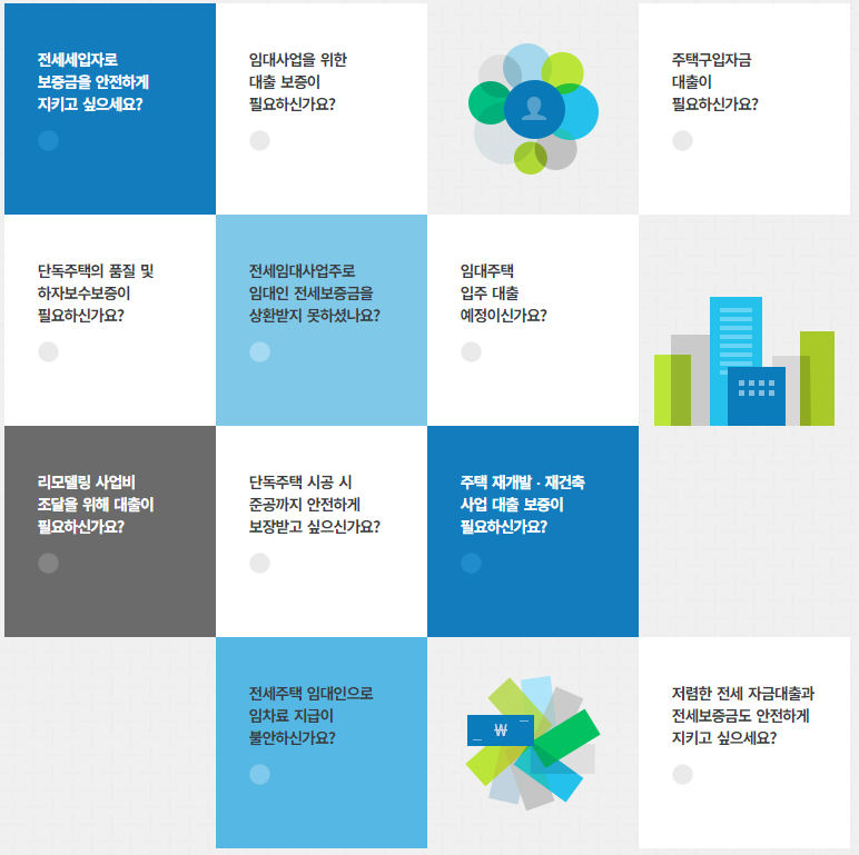  전세 보증금 반환보증 가입 방법 및 서류