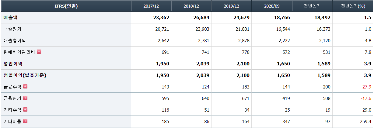 팬오션_재무제표