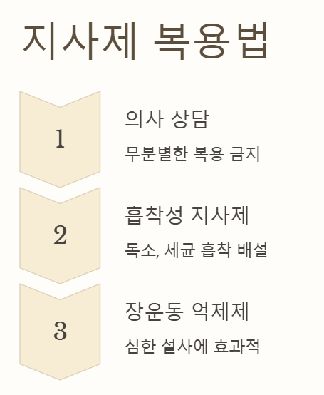 지사제복용-신중하게 선택